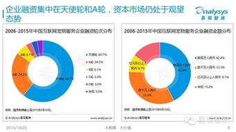 2015年中國互聯(lián)網(wǎng)寵物服務(wù)市場(chǎng)專題研究報(bào)告（簡版）