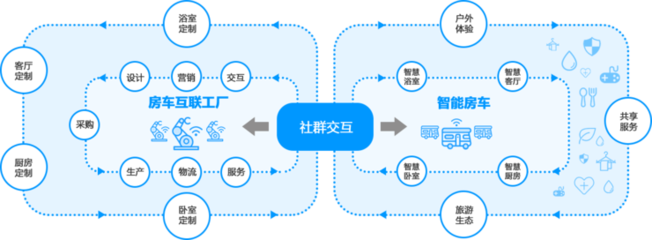 當(dāng)康派斯遇上卡奧斯 SINDAR幸達(dá)的跨界創(chuàng)新之旅