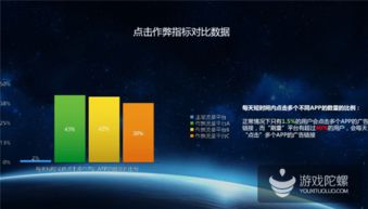 熱云數據揭示行業隱憂 移動廣告點擊率虛高，刷量現象亟待整治